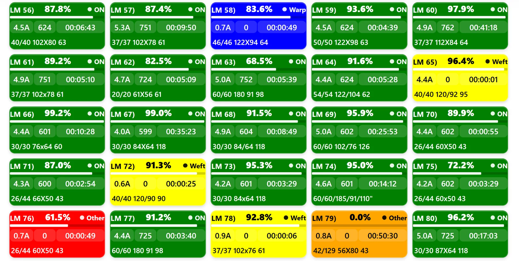 Live loom monitoring dashboard