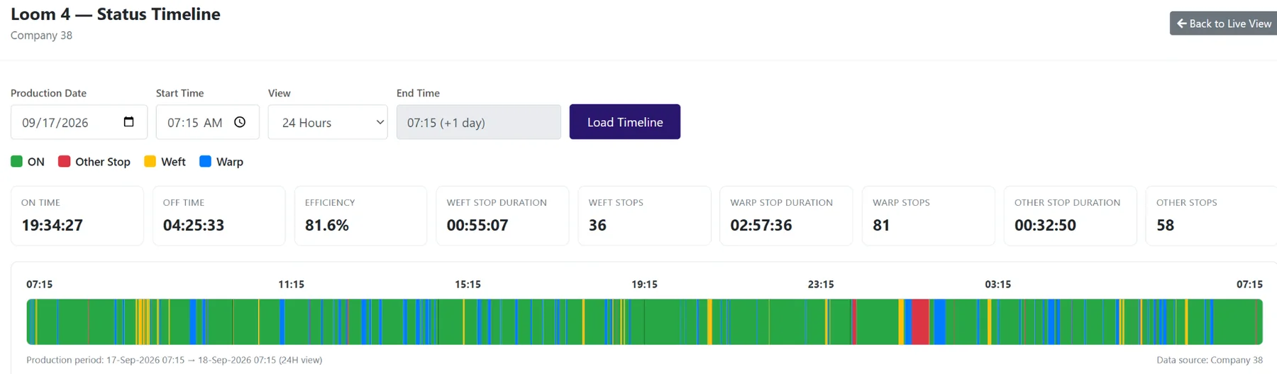 Loom status timeline with weft, warp and other stops